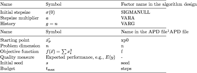 \begin{table}\centering\newcolumntype{S}{>{\centering\arraybackslash} X}
\begi...
...$& seed\\
Budget & $t_{\max}$ & steps\\
\bottomrule
\end{tabularx}\end{table}