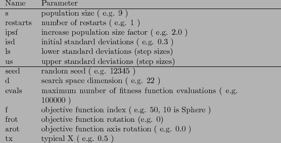 \begin{table}
\begin{tabularx}{\textwidth}{lp{0.7\textwidth}}
Name & Parameter\\...
...ation ( e.g. 0.0 )\\
tx & typical X ( e.g. 0.5 )\\
\end{tabularx}\end{table}