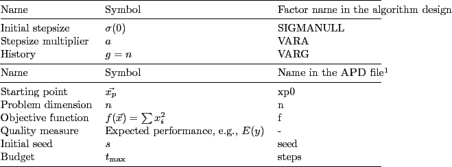 \begin{table}\centering\newcolumntype{S}{>{\centering\arraybackslash} X}
\begi...
...$& seed\\
Budget & $t_{\max}$ & steps\\
\bottomrule
\end{tabularx}\end{table}