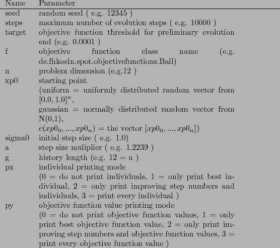 \begin{table}
\begin{tabularx}{\textwidth}{lp{0.7\textwidth}}
Name & Parameter\\...
...n values,
3 = print every objective function value )
\end{tabularx}\end{table}