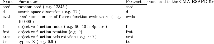 \begin{table}
\begin{tabularx}{\textwidth}{lp{0.7\textwidth}l}
Name & Parameter ...
.... 0.0 ) & arot\\
tx & typical X ( e.g. 0.5 )& tx\\
\end{tabularx}\end{table}