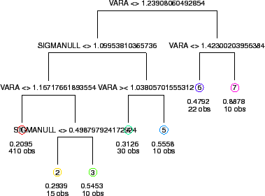 \includegraphics{java0Tree.eps}