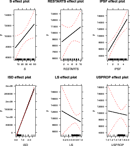 \includegraphics{cmaEs0Effect.eps}